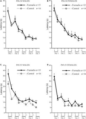 The Long-Term Effects of Neonatal Inflammatory Pain on Cognitive Function and Stress Hormones Depend on the Heterogeneity of the Adolescent Period of Development in Male and Female Rats